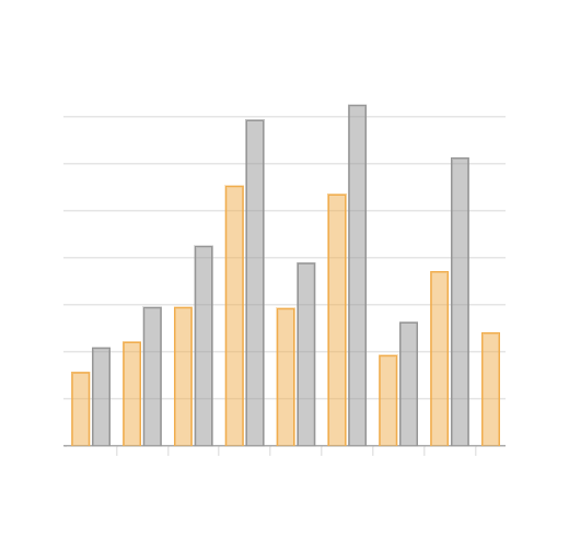 Fleet Analytics Software Screenshot
