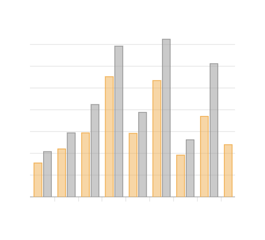 Vehicle Issue Tracking Software Screenshot
